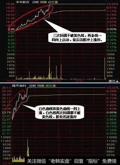 涨停股的分时走势有哪些?