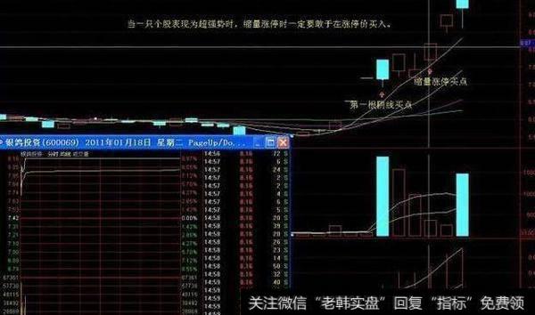 什么样的个股容易涨停？