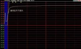 股票开盘拉涨停是什么意思？