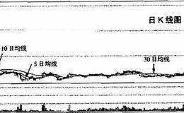 均线粘合向上发散