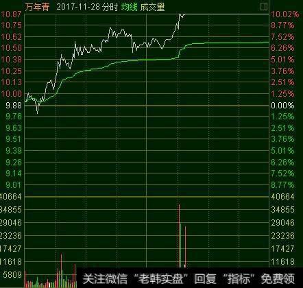 如何正确区分机构型和游资型的涨停？
