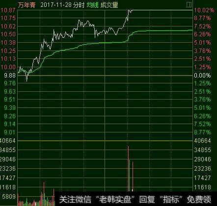 如何正确区分机构型和游资型的涨停？