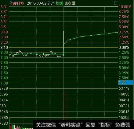 如何正确区分机构型和游资型的涨停？