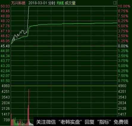 如何正确区分机构型和游资型的涨停？