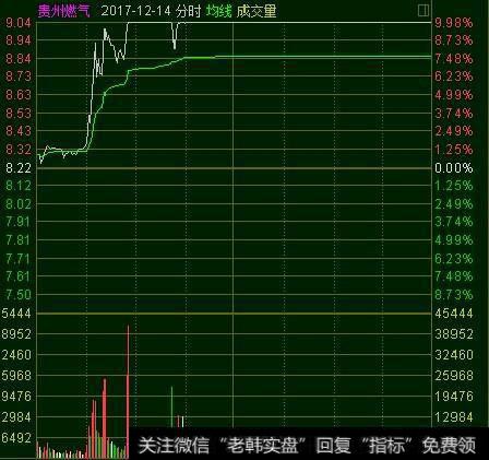 如何正确区分机构型和游资型的涨停？