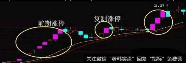 什么是涨停复制法？涨停也可以复制吗？