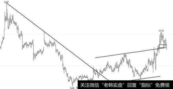 医药股掀起涨停潮，投资机会如何把握？