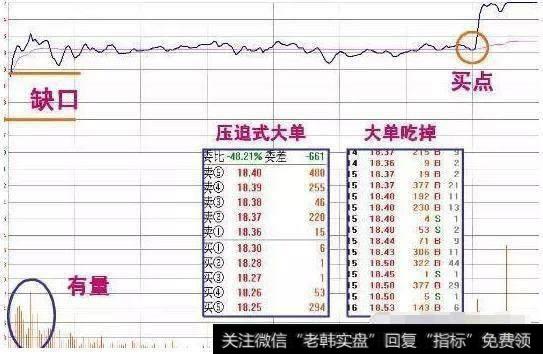 强市中该如何追涨停？强市中追涨停技巧？