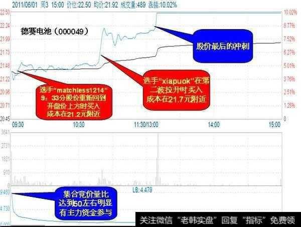 强市中该如何追涨停？强市中追涨停技巧？