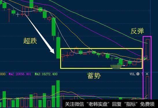 怎样使用“月线选股法”来抓涨停？