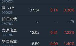 百股涨停后的分化走势如何去把握？