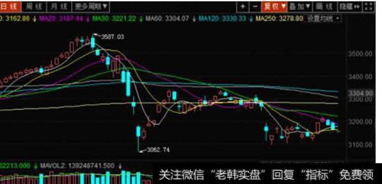 在开盘前十五分钟有什么策略可以找到涨停股？