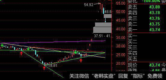 国产软件掀起涨停潮，投资机会如何把握？