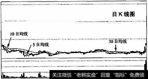 <a href='/cpszsfz/260919.html'>华升股份</a>(600156）2005年9月20日～2006年6月1日的日K线走势图