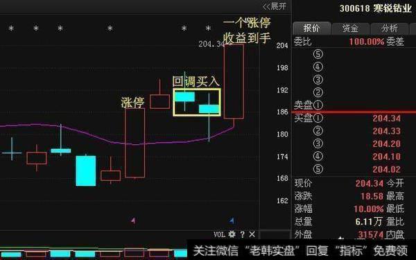 何为N字涨停，N字涨停买入要点是什么？