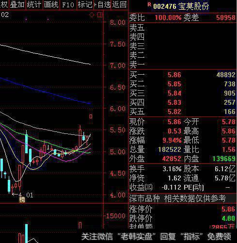 股票为什么有的涨9.8%就涨停了，有的10.3%才涨停？