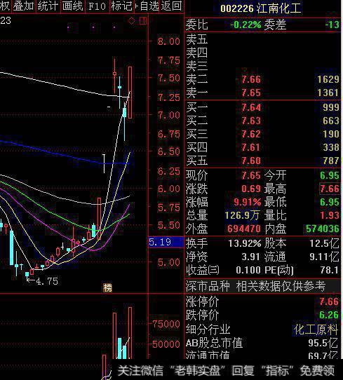 股票为什么有的涨9.8%就涨停了，有的10.3%才涨停？