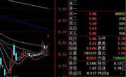 股票为什么有的涨9.8%就涨停了，有的10.3%才涨停？