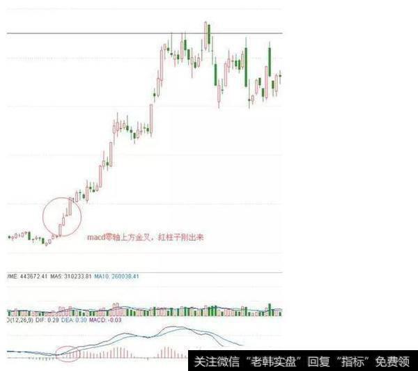 涨停复制法的操作要点是什么？真的可以复制涨停吗？