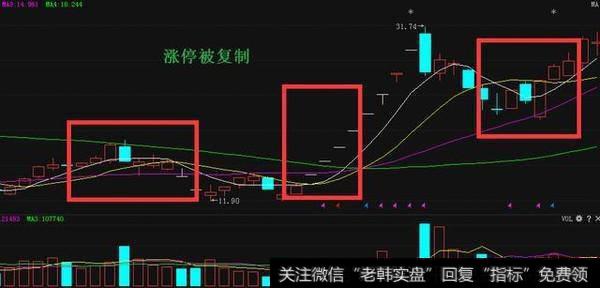 涨停复制法的操作要点是什么？真的可以复制涨停吗？