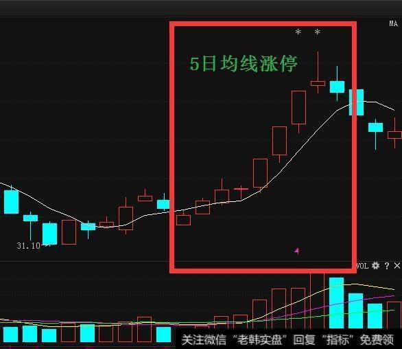 涨停复制法的操作要点是什么？真的可以复制涨停吗？