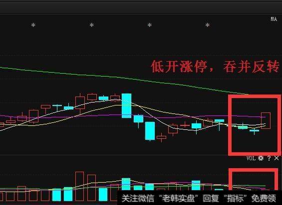 涨停复制法的操作要点是什么？真的可以复制涨停吗？