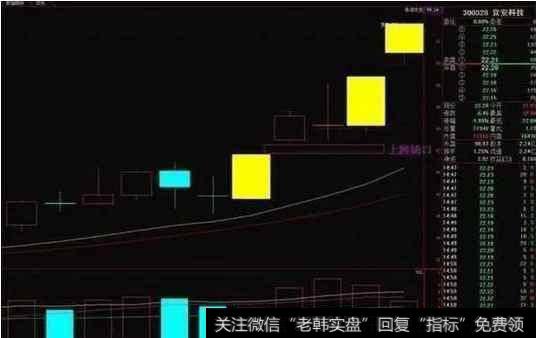 涨停复制法的操作要点是什么？真的可以复制涨停吗？