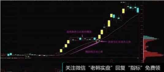 涨停复制法的操作要点是什么？真的可以复制涨停吗？