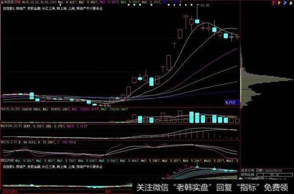 突破前高涨停的介入时机在哪里？如何看出筹码对接成功？