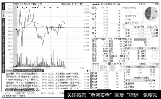 【太极股份】股票的行情报价页面