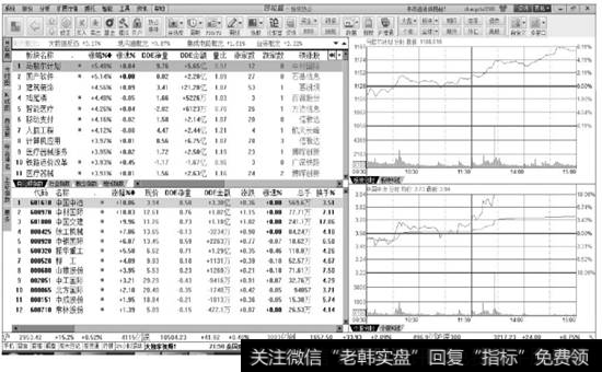【板块热点】页面