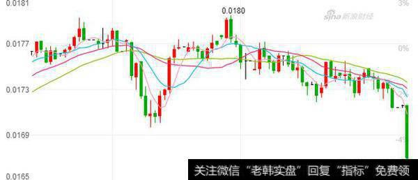 股市暴跌10%崩盘，而且汇率也暴跌，俄罗斯发生了什么事？