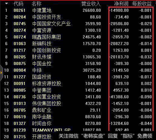 怎样看2018年股市？