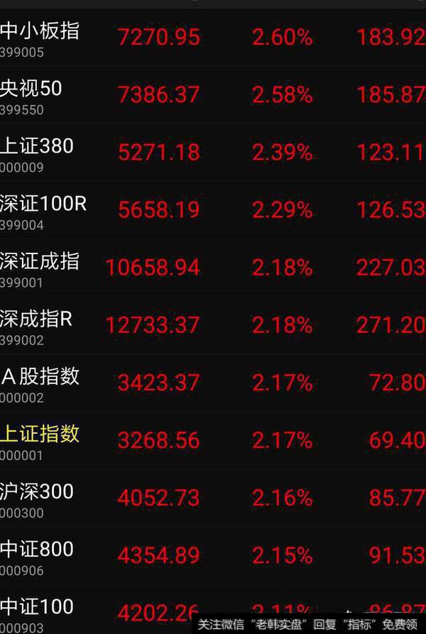 2018.2.22股市为什么大涨？