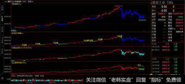 800点大逆转，美国<a href='/caijunyi/290233.html'>股市</a>上演大奇迹日，如何看待美股的逆转走势？