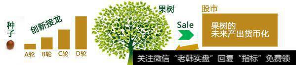 为什么说股市如赌场？