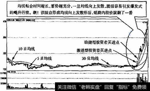 华升股份(600156）2005年9月20日～2006年6月1日的日K线走势图