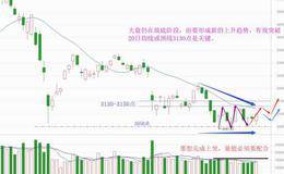 大盘筑底初确认，关注两个加仓信号