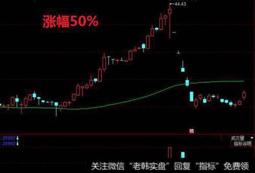 <a href='/caijunyi/290233.html'>股市</a>中有什么提高盈利概率的技巧？