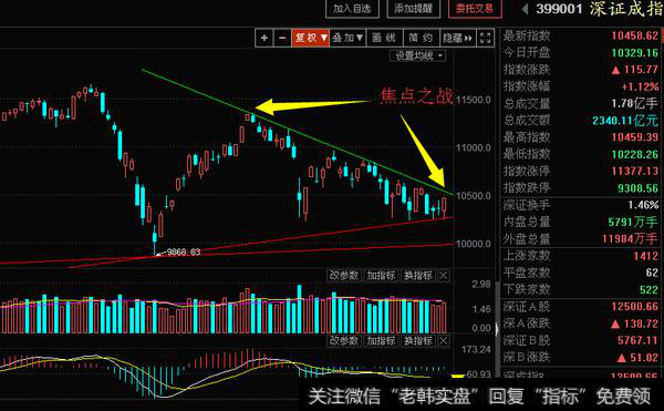 周五将迎来近期最关键的多空大决战