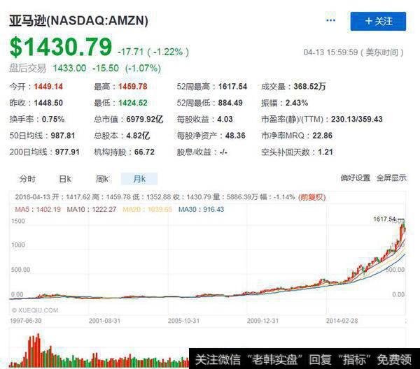 10万元的闲置资金，如何在股市中变成1000万？