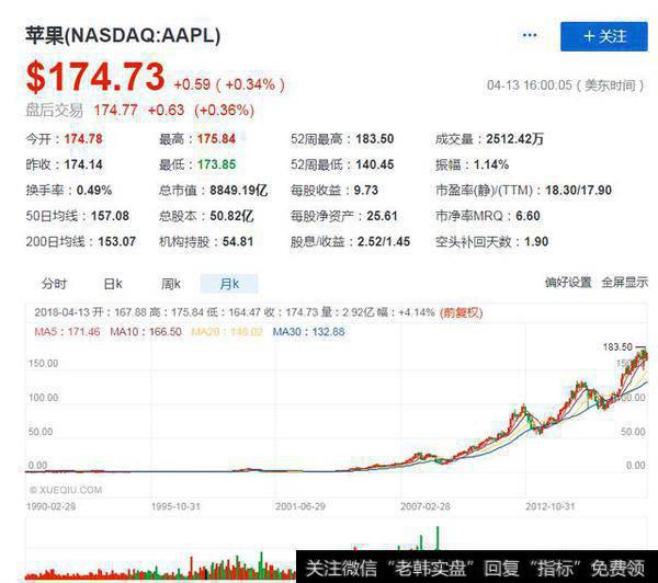 10万元的闲置资金，如何在股市中变成1000万？