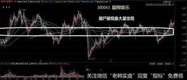 股市交易出现0股市，这是什么意思？