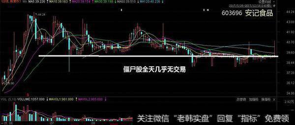 股市交易出现0股市，这是什么意思？
