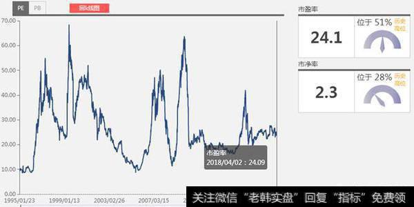 2018年股市值得投资吗？