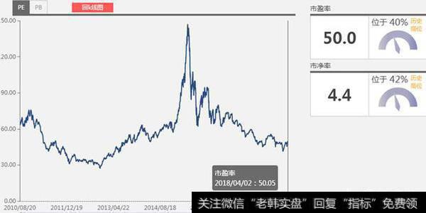 2018年股市值得投资吗？