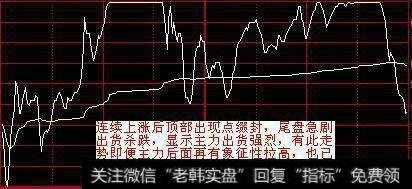 股市之中什么是涨速？