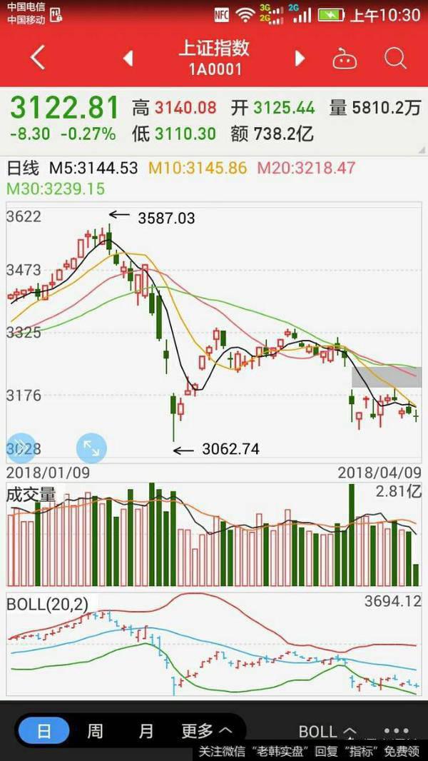 如果遇到<a href='/caijunyi/290233.html'>股市</a>暴跌，我们应该做什么？