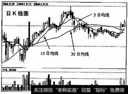 <a href='/cdtdjq/220178.html'>标准股份</a>(6OO302)2004年1月8日～2004年7月14日的日K线走势图