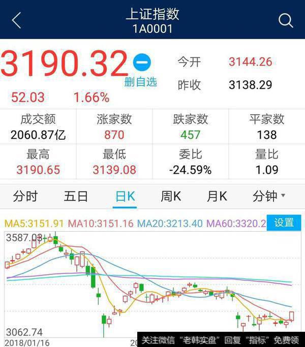 美股4月10日开盘大涨近500个点，对4月11日股市有什么影响？